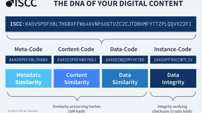 ISCC Standards | Copyright: © ISCC Foundation